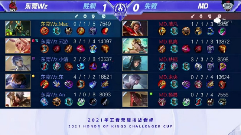 久以來談論